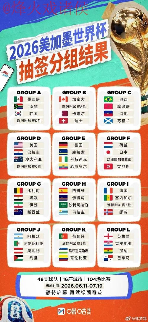 2026世界杯外围实时最新网址