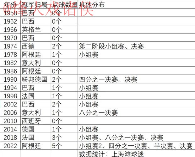 世界杯滚球分析热门