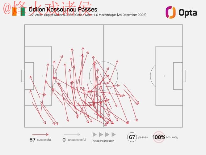 世界杯滚球分析热门