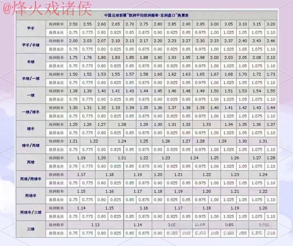 世界杯盘口哪个好热门 世界杯盘口哪个好热门