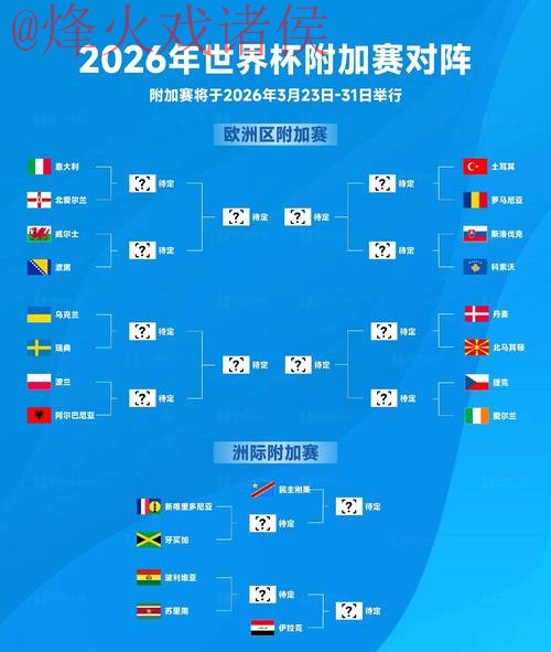 2026世界杯预测哪个好热门
