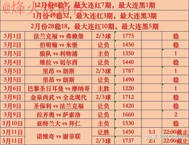 世界杯下注分析最佳